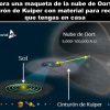 Actividad Cinturón De Kuiper Y La Nube De Oort
