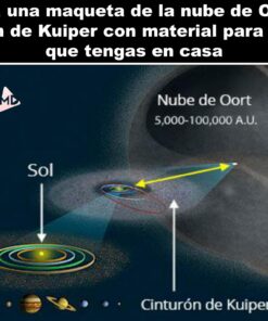 Actividad Cinturón De Kuiper Y La Nube De Oort