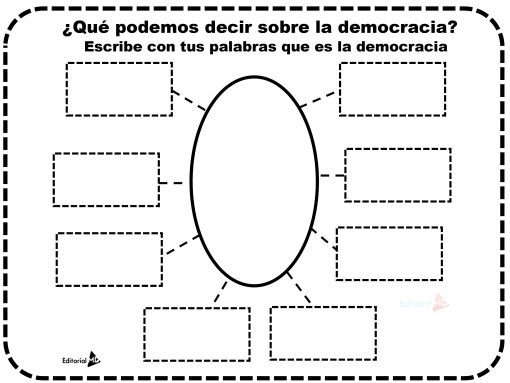 Actividad de la democracia