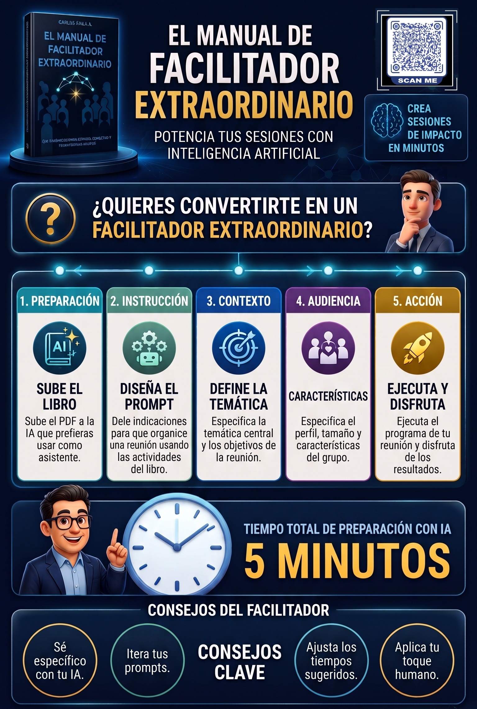 El Manual del Facilitador Extraordinario 2 El Manual del Facilitador Extraordinario - Imagen 2