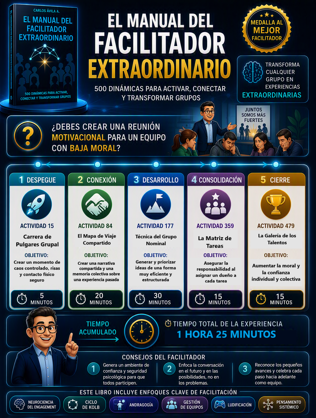 El Manual del Facilitador Extraordinario 4 El Manual del Facilitador Extraordinario - Imagen 4