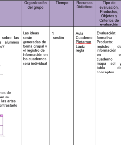 Una imagen que muestra un marco educativo estructurado para Planeación Artes Visuales 1, Nuevo Modelo Educativo (primer trimestre) presentado en formato de tabla con secciones denominadas Estrategias, Organización del grupo, Tiempo, Recursos Didácticos, Tipo de Productos, Producción y Adecuaciones o Modificaciones. Realizadas.