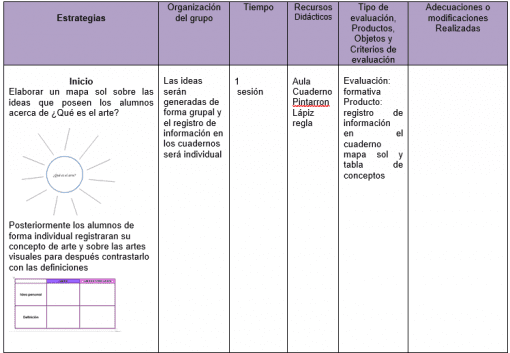 Una imagen que muestra un marco educativo estructurado para Planeación Artes Visuales 1, Nuevo Modelo Educativo (primer trimestre) presentado en formato de tabla con secciones denominadas Estrategias, Organización del grupo, Tiempo, Recursos Didácticos, Tipo de Productos, Producción y Adecuaciones o Modificaciones. Realizadas.