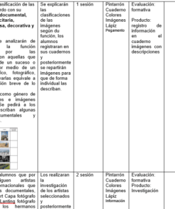 Un documento educativo detallado que presenta Planeacion Artes Visuales 1, Nuevo Modelo Educativo (primer trimestre) describe los componentes del programa de estudios para cursos específicos en Artes Visuales, incluidos objetivos, metodologías y materiales a utilizar, todo presentado en un diseño estructurado con texto en español.
