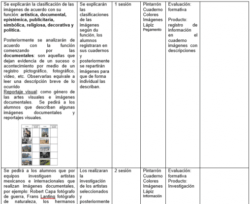 Un documento educativo detallado que presenta Planeacion Artes Visuales 1, Nuevo Modelo Educativo (primer trimestre) describe los componentes del programa de estudios para cursos específicos en Artes Visuales, incluidos objetivos, metodologías y materiales a utilizar, todo presentado en un diseño estructurado con texto en español.