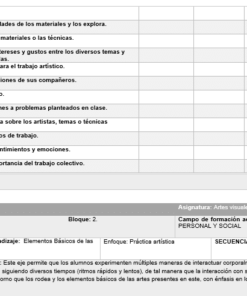 Un documento en blanco y negro que contiene una tabla que describe los objetivos y prácticas educativas del curso 