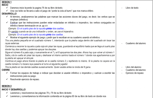 Imagen de un documento con texto que presenta un esquema estructurado para un plan de lección o material educativo titulado "Sesión 1". El contenido incluye secciones bajo títulos como "Desarrollo" y "Cierre", con listas de viñetas para Planeación 6 grado de Primaria (Segundo trimestre) 2021-2022.