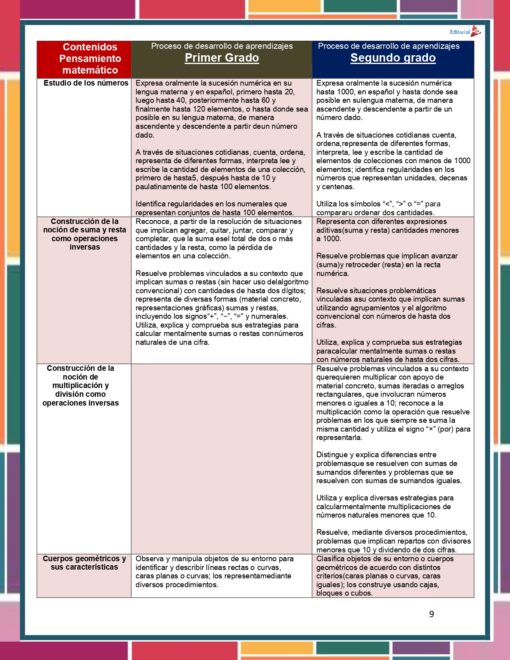 Antologia Saberes y pensamiento cientifico page 0009