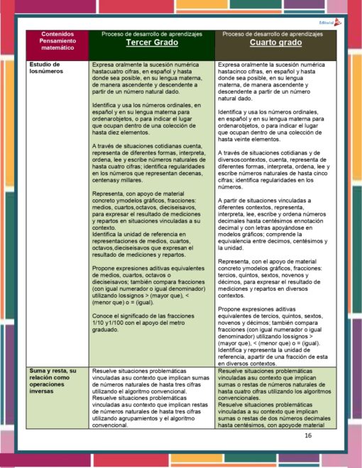 Antologia Saberes y pensamiento cientifico page 0016