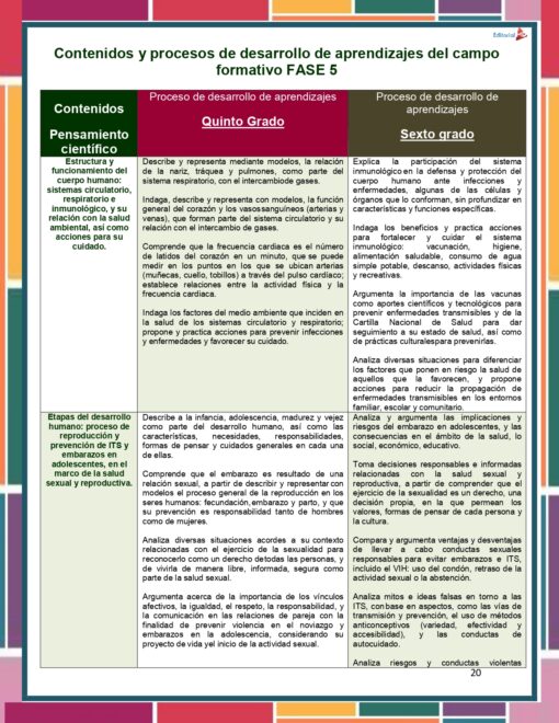 Antologia Saberes y pensamiento cientifico page 0020