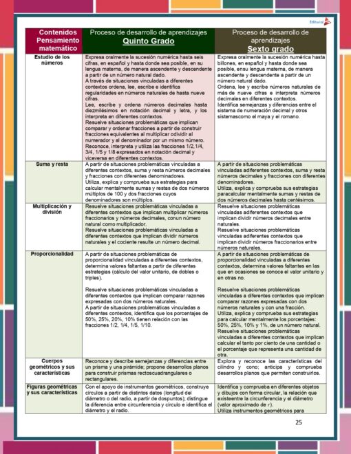 Antologia Saberes y pensamiento cientifico page 0025