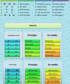 Aprende fácilmente la gramática de la escritura de la lengua maya 05