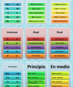 Aprende fácilmente la gramática de la escritura de la lengua maya 06