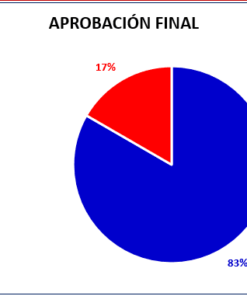 Gráfico circular titulado 