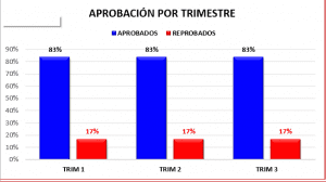 Aprobacion Sec