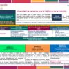 Artes 1° Programa Analitico Editorial MD page 0059