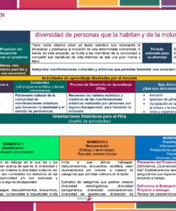 Artes 1° Programa Analitico Editorial MD page 0059