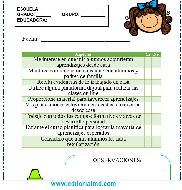 Autoevaluación de la educadora sobre las actividades a distancia