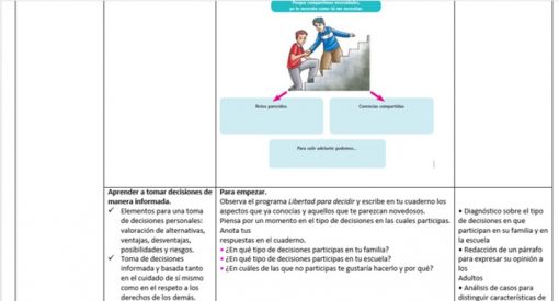 Imagen que muestra una caricatura de dos personas, una mujer y un hombre, vestidos con traje de negocios, sentados en unas escaleras y discutiendo un documento. Bloques de texto sobre "Planeación Anual Formación Civica Y Etica 3 (Fce 3° Año)" y opciones estratégicas los rodean.