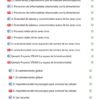 Una lista de títulos de documentos con íconos codificados por colores que indican los tipos de archivos (PDF y Documento) y marcas de verificación que muestran el estado al lado de cada uno. Los títulos incluyen temas como salud sexual y reproductiva, diversidad de conocimientos y calentamiento global.