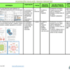 Un documento educativo con un encabezado verde. Incluye apartados sobre objetivos, contenidos, competencias y criterios de evaluación. El documento también cuenta con varias tablas e imágenes coloridas que representan actividades y materiales educativos. Los logotipos están presentes en las esquinas.