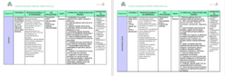 Comparación lado a lado de dos páginas de un documento educativo en español. La página de la izquierda, titulada “Criticismo”, y la página de la derecha, titulada “Constructivismo Social”, cada una describe los criterios: panorámica, idea principal, contexto/condiciones de aplicación, tiempo, alternativa de aprendizaje, alternativa de evaluación, ideal para estudios del Programa Analítico Ciencias Biología. .