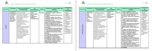 BIo p3