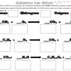 Una imagen educativa que muestra ecuaciones de equilibrio químico con espacios en blanco para la entrada. Incluye elementos Carbono, Hidrógeno y Oxígeno y reacciones que involucran CH4, O2, CO2, C3H8, H2O y C6H12O6.