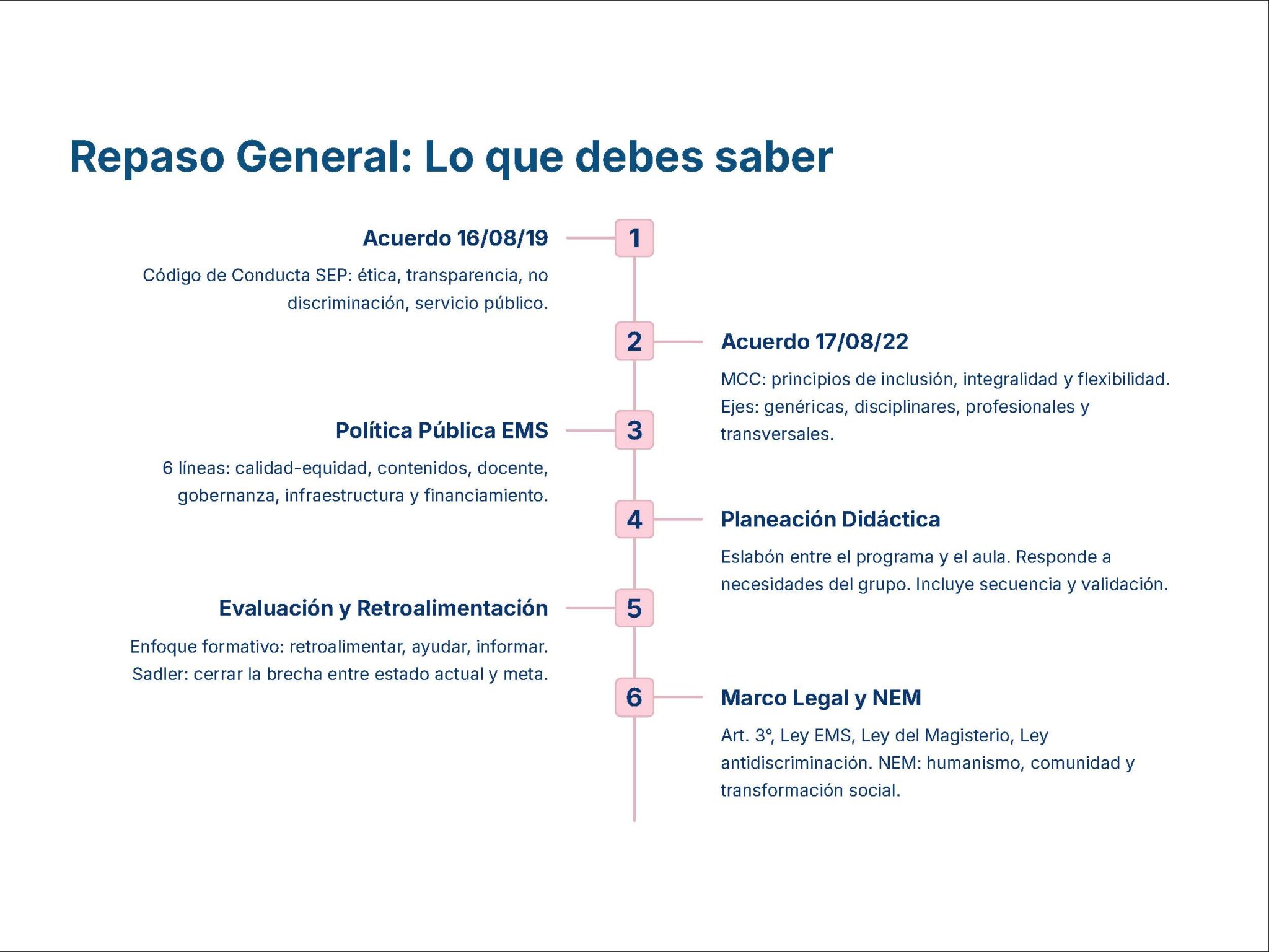 Guía de Estudio Admisión Educación Media Superior EMS USICAMM 2026 – 2027 13 Guía de Estudio Admisión Educación Media Superior EMS USICAMM 2026 – 2027 - Image 13