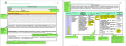 Un documento educativo en español que detalla un programa analítico de física, química y el Programa Analítico Ciencias Biología en el nivel de educación secundaria. Incluye secciones delineadas con cuadros y flechas de colores, destacando objetivos, contenidos, metodología, competencias, evaluación y más.
