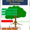 Ilustración de un diagrama de árbol verde titulado 