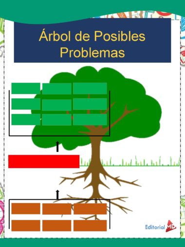 Ilustración de un diagrama de árbol verde titulado "Árbol de Posibles Problemas" con recuadros de colores en las hojas, el tronco y las raíces, que representan diferentes categorías de problemas y sus causas. El logotipo de Editorial MD aparece en la esquina inferior derecha.
