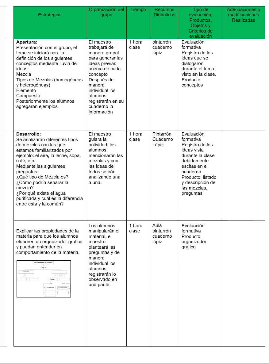 ejemplo de las planeaciones de quimica secundaria