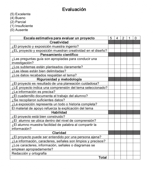 Una tabla titulada "evaluación de Planeacion Anual Ciencias Físicas plan 2011" con una escala de excelente (5) a insuficiente (1) a través de varios criterios, incluida la creatividad del proyecto.
