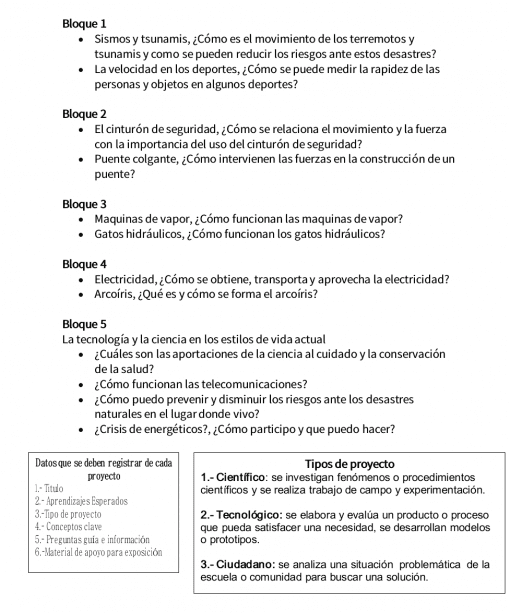 La imagen muestra un plan estructurado de Planeación Anual Ciencias Físicas 2011, dividido en cinco bloques numerados, cada uno de los cuales detalla un tema científico o técnico diferente con preguntas asociadas diseñadas para fomentar una comprensión más profunda.