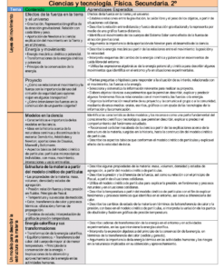 Esta imagen muestra un cuadro de texto detallado en español para la 