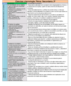 Planeación Anual Ciencias Física plan 2011 muestra el contenido para un curso de física de secundaria sobre movimiento y fuerza, con temas que incluyen análisis experimental del movimiento