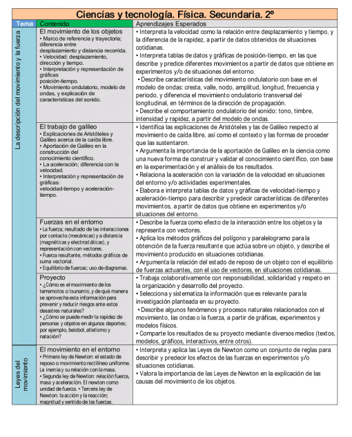 Planeación Anual Ciencias Física plan 2011 muestra el contenido para un curso de física de secundaria sobre movimiento y fuerza, con temas que incluyen análisis experimental del movimiento