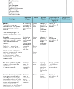 Una tabla describe un plan de lección sobre tipos y fuentes de energía, parte del plan anual Planeación Anual Ciencias Físicas 2011, con columnas etiquetadas como conceptual, estrategias, organización del grupo, tiempo, recursos.