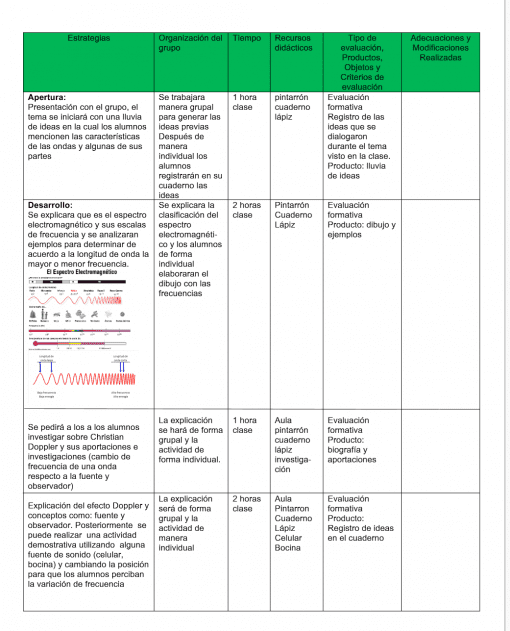 Una tabla con cinco columnas tituladas "estrategias", "organización del grupo", "tiempo", "recursos didácticos" y "Planeacion Ciencias Físicas Secundaria (Trimestre 2) PLAN 2017.