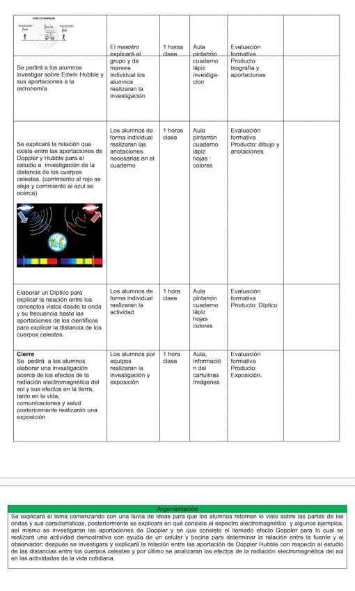 La imagen muestra un plan de lección educativo detallado sobre la Planeación Ciencias Físicas Secundaria (Trimestre 2) PLAN 2017, que presenta gráficos del telescopio, las galaxias y el espectro electromagnético, junto con actividades de profesores y estudiantes mapeadas en un "Nuevo Modelo".