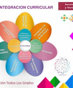 La PLENEACION INTEGRACION CURRICULAR presenta un diagrama vibrante en forma de flor que ilustra temas clave (pensamiento científico, igualdad de género, salud, lenguaje, inclusión, alfabetización y ética) con íconos y etiquetas claras para una planificación curricular eficaz.
