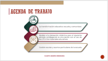 Imagen que muestra una agenda en español para una reunión. Incluye tres temas: "La transformación educativa: escuela y comunidad", "Ajustes a la planeación didáctica para el siguiente período" y "Gestión escolar y asuntos particulares de la escuela". Texto al pie: "CTE- Cuarta Sesión Ordinaria y Taller Intensivo De Formación Continua para Docentes. 26 de Enero del 2024.