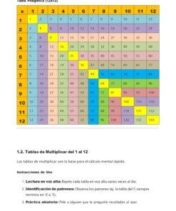 TABLAS DE MULTIPLICAR. CUADERNILLO DE ACTIVIDADES. 8 Una tabla de multiplicar de 12x12 con cada fila y columna numeradas del 1 al 12. Cada celda muestra el producto, codificado por colores para facilitar la distinción. Debajo de la tabla aparecen instrucciones de uso y consejos de aprendizaje en español.