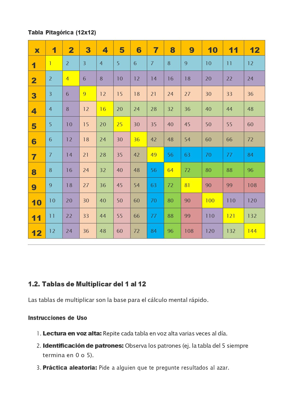 TABLAS DE MULTIPLICAR. CUADERNILLO DE ACTIVIDADES. 3 Una tabla de multiplicar de 12x12 con cada fila y columna numeradas del 1 al 12. Cada celda muestra el producto, codificado por colores para facilitar la distinción. Debajo de la tabla aparecen instrucciones de uso y consejos de aprendizaje en español.