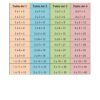TABLAS DE MULTIPLICAR. CUADERNILLO DE ACTIVIDADES. 9 Una tabla que muestra las tablas de multiplicar detalladas para 1, 2, 3 y 4, cada una en una columna de color separada, con ecuaciones de 1x1 a 1x12, 2x1 a 2x12, 3x1 a 3x12 y 4x1 a 4x12.