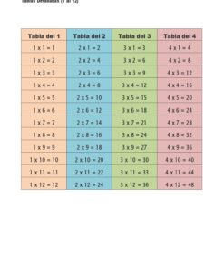 TABLAS DE MULTIPLICAR. CUADERNILLO DE ACTIVIDADES. 9 Una tabla que muestra las tablas de multiplicar detalladas para 1, 2, 3 y 4, cada una en una columna de color separada, con ecuaciones de 1x1 a 1x12, 2x1 a 2x12, 3x1 a 3x12 y 4x1 a 4x12.