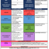 Un cuadro colorido que describe diversos proyectos y metodologías educativas para la escuela primaria. La tabla incluye columnas para áreas temáticas como Idiomas, Conocimiento Científico, Ética, Habilidades Socioemocionales y Comunidad Humana, con los detalles y metodologías correspondientes para cada PROYECTOS CUARTO SEMANA 1.