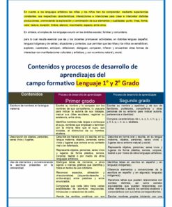 Un colorido documento que detalla los contenidos y procesos de desarrollo de la educación de 1° y 2° grado en el campo del lenguaje, basado en el Programa Sintético de Estudios Campo Formativo LENGUAJES (Todos los Grados de Primaria). Incluye varias secciones con encabezados sobre cómo escribir nombres, describir objetos y ubicaciones y participar en prácticas literarias.