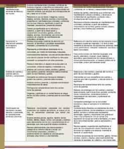 Un documento con secciones que detallan diferentes aspectos de la educación en México, incluido el Programa Sintético de Estudios Campo Formativo LENGUAJES (Todos los Grados de Primaria). El texto tiene formato en columnas con encabezados y viñetas. El logo de la Secretaría de Educación Pública está visible en la esquina inferior derecha. El diseño utiliza colores gris y granate.